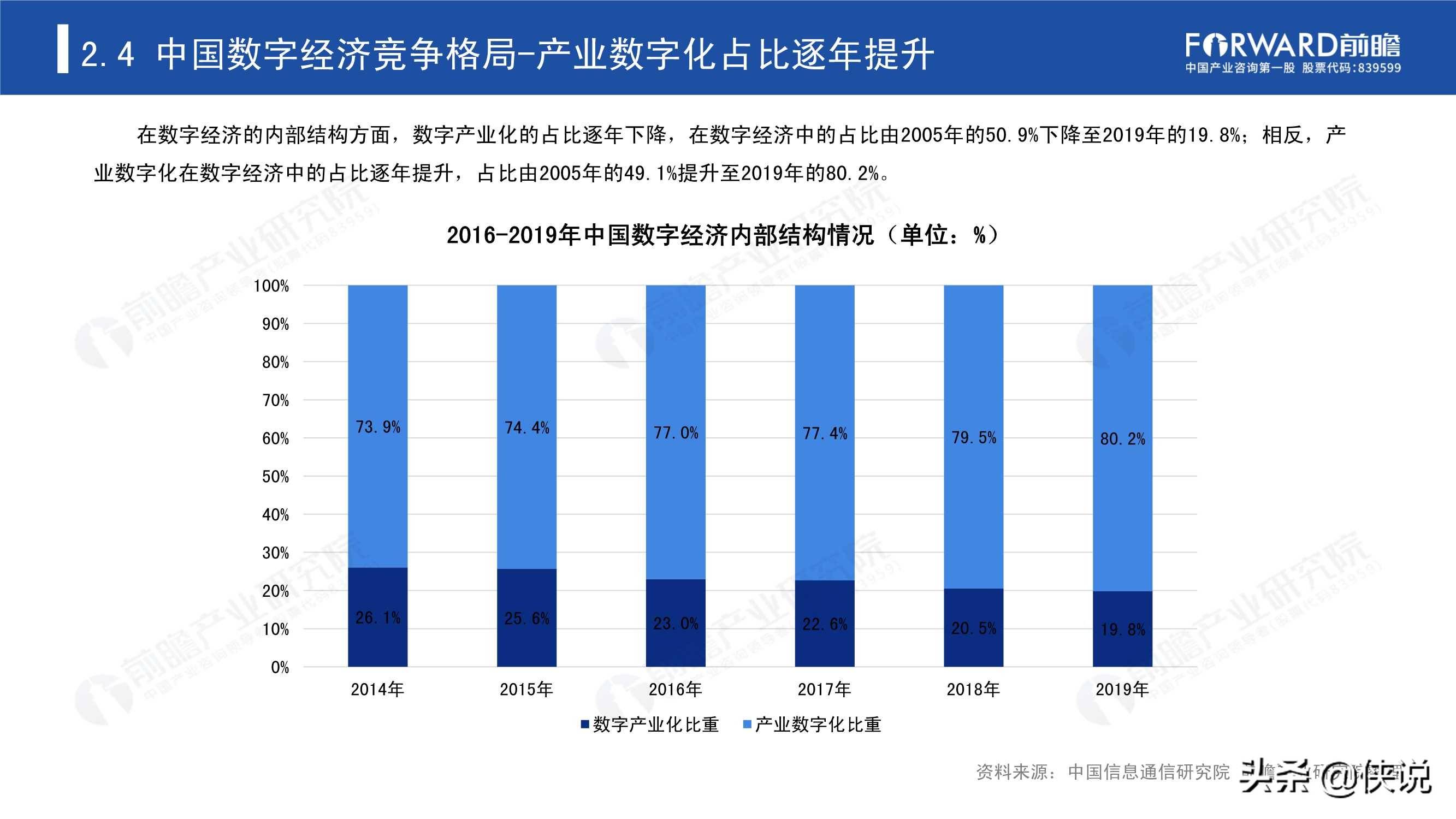 2020数字经济gdp_2020年我国数字经济行业发展现状及趋势分析,占GDP比重达38.6