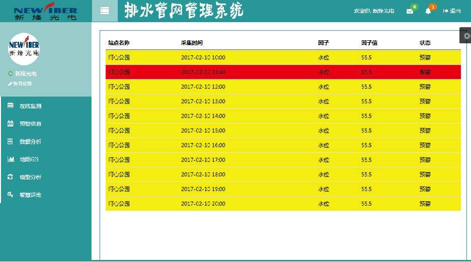 城市排水-内涝监测-积水监测—城市排水信息化管理系统