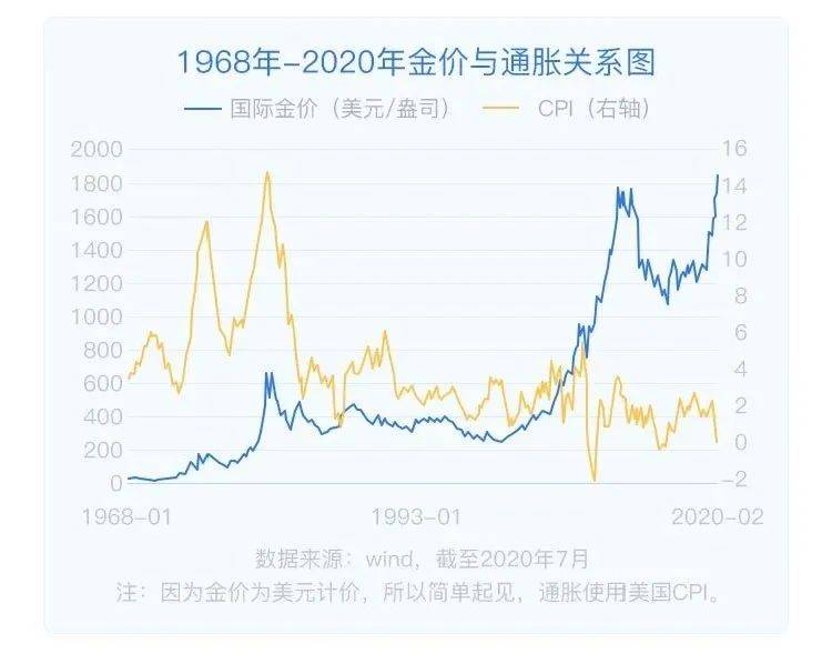 有买卖就有gdp_如何利用晚间美国2季度GDP的发布盈利