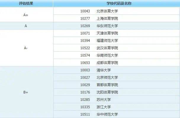 体育考研排名_考研励志图片