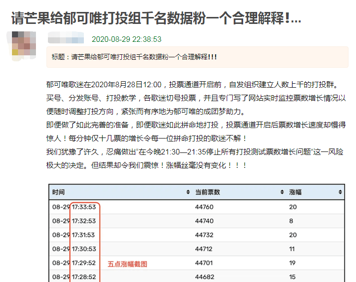 赛制|原创粉丝打投遭节目组压票？《浪姐》赛制被吐槽，有的姐姐全程陪跑