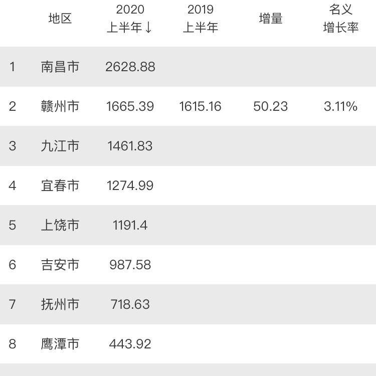 鹰潭GDP990亿_鹰潭地图