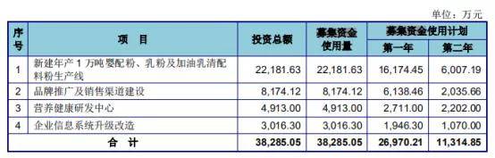 乳粉|原创力争“国产羊奶第二”,爱拼的美庐生物能否成功IPO?