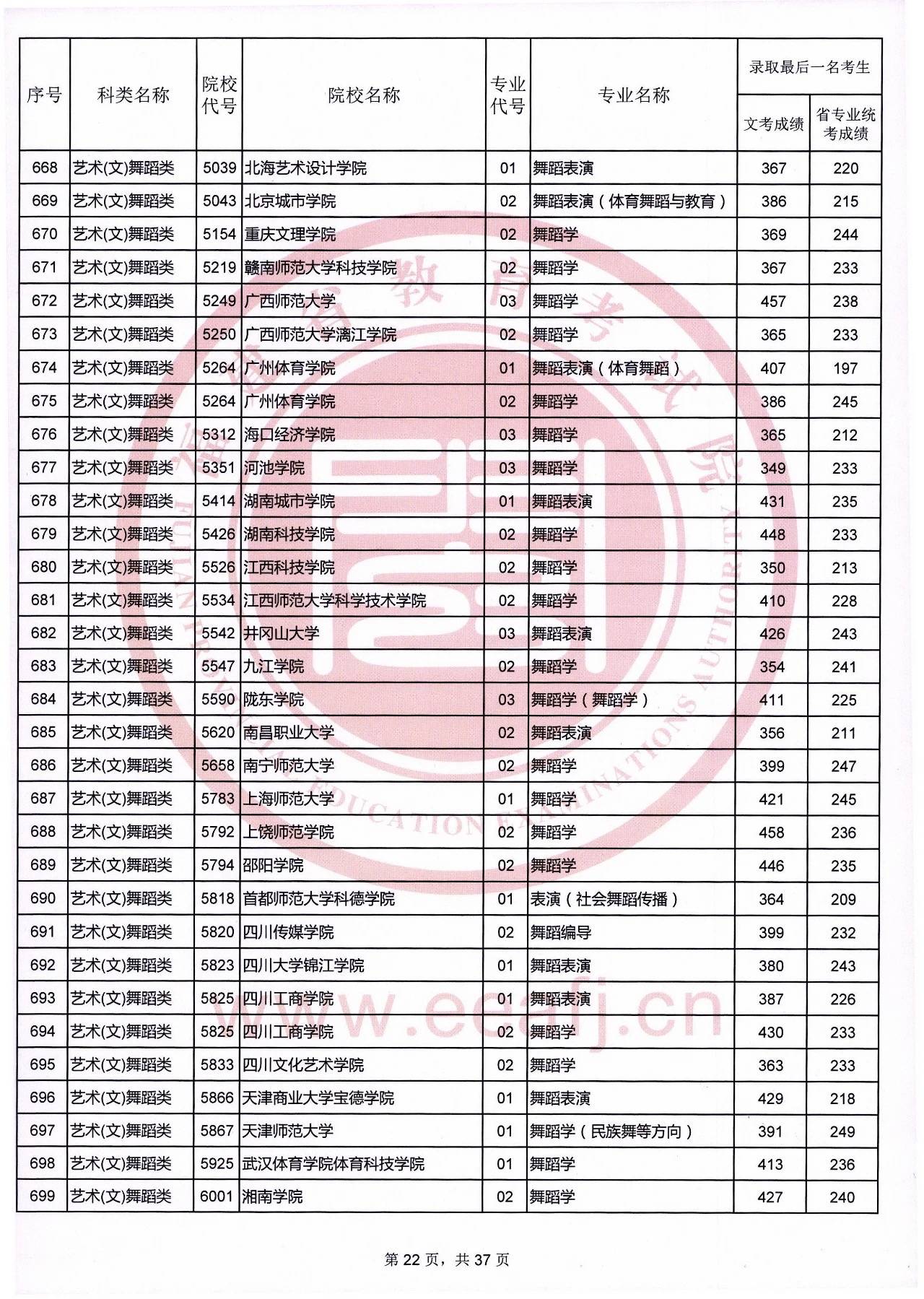 2020四川各市gdp最终核定_四川人均gdp(3)