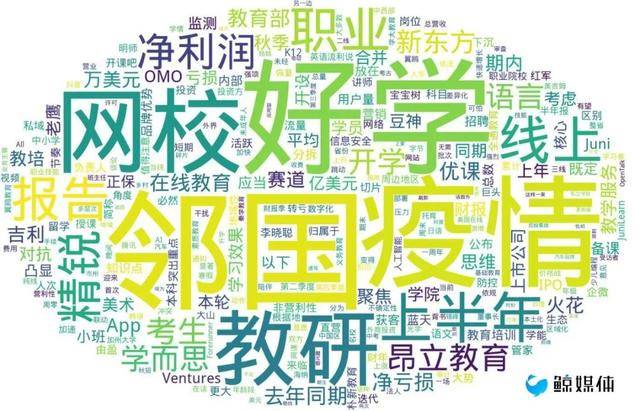 考试|【鲸媒体早报】中公教育上半年营收28.08亿元；9月雅思考试安排更新