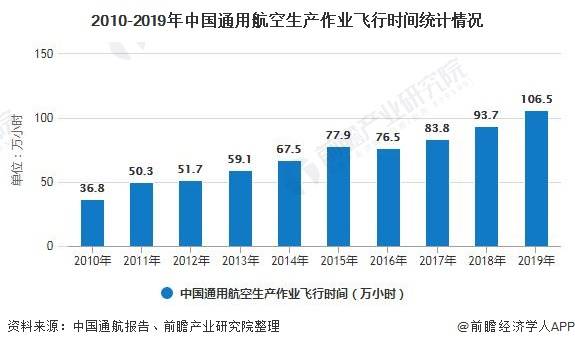 我国通用航空拉动经济gdp_通用航空拉动千亿规模经济 通用航空有望成为新风口