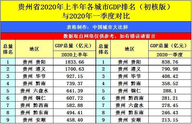 乌鲁木齐2020年GDP_乌鲁木齐规划图2020