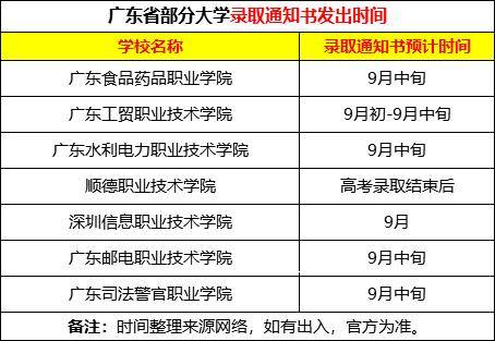 通知书|重磅！广轻录取通知书已发！其他大学呢？