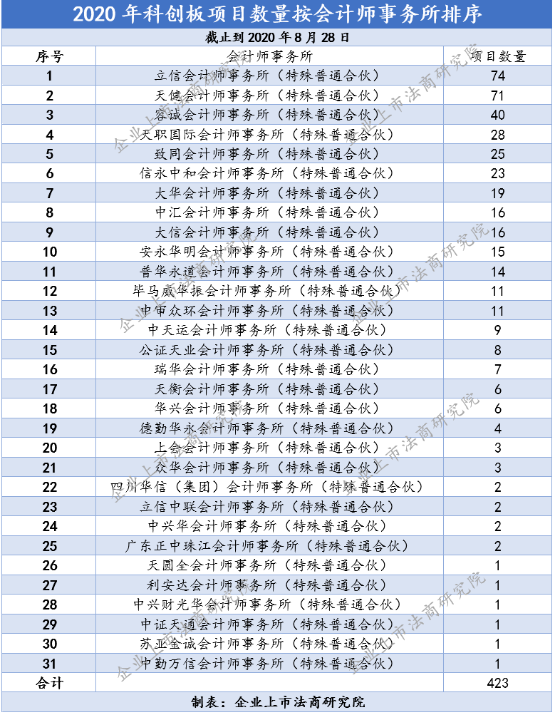 上海律师排名_上海律师事务所(2)