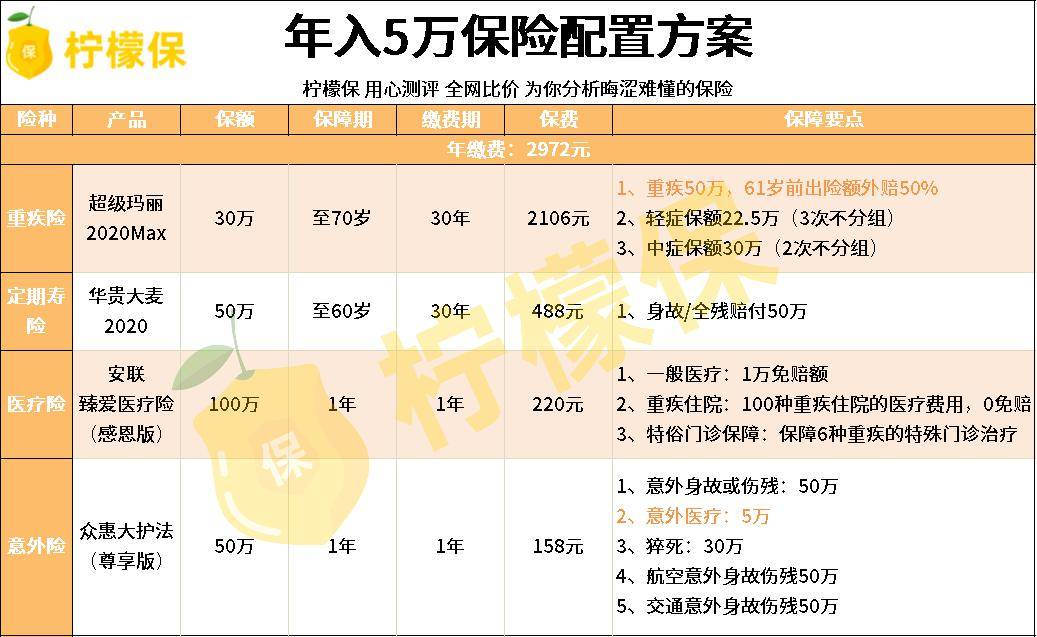 保险GDP计划_五年计划gdp