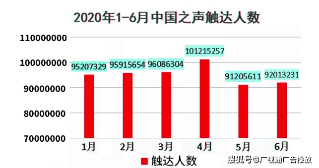 gdp是每年清零还是累计_安徽人均最富8个城市排行榜出炉(2)