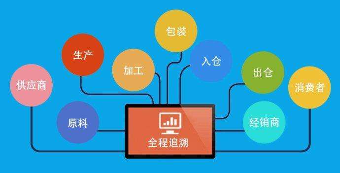 聚焦区块链,防伪溯源打破假象-数字资产被骗怎么处理-三投六币