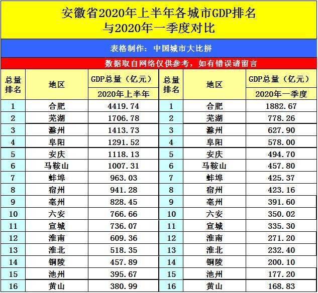 宁夏各市gdp排名2020(2)