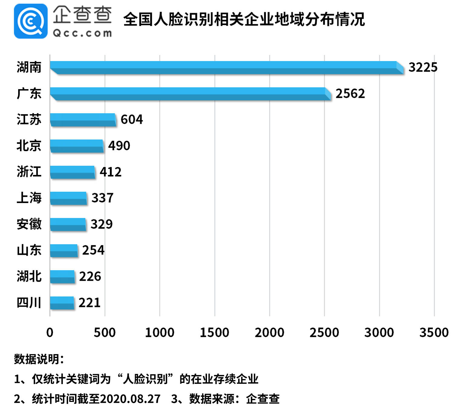 中国过瘦人口最新数据_中国最新人口数据统计(3)