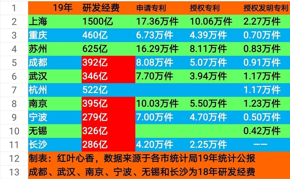 长江经济带各城市GDP_中国各省经济版图固化