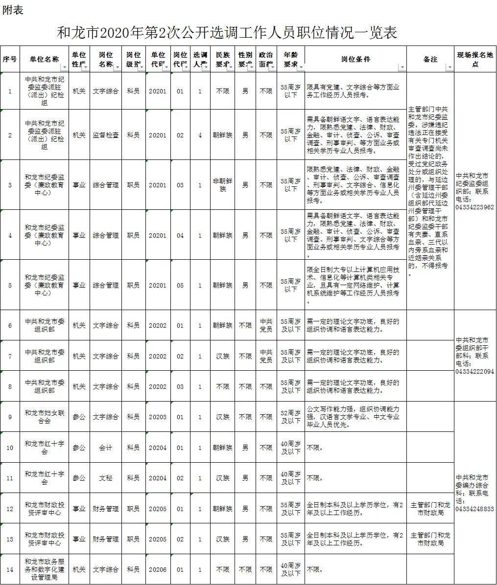 和龙市人口_福建福州如果升级为直辖市, 谁会是下一个省会城市