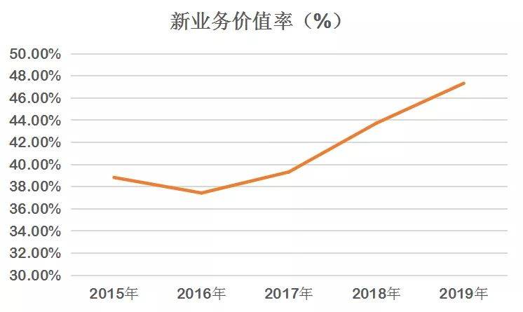 平安保险可以带动gdp_经济学人杂志 平安如何从保险公司脱变成为金融 科技公司(2)