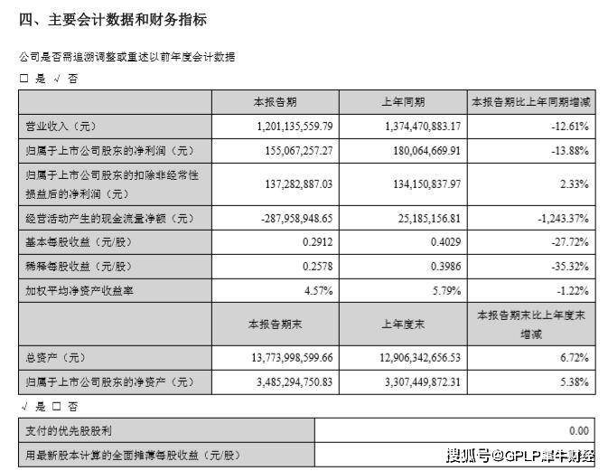 存货会导致gdp下降吗_许宪春 中国经济的三大积极变化和突出问题