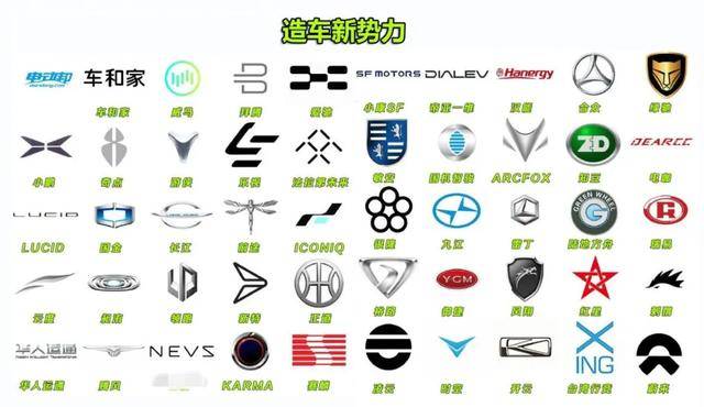 市场|出局不断VS扎堆上市，造车新势力的苦与甘