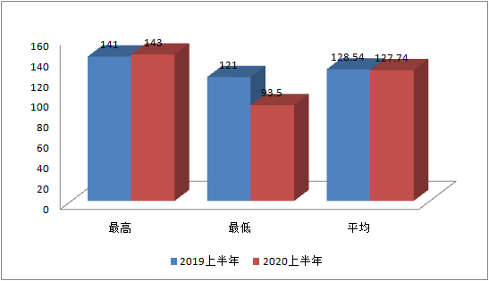 四川省2020年上半年g_四川省1952年地图图片(2)