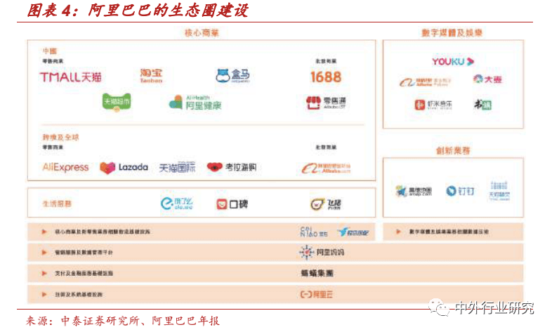 壁垒|蚂蚁集团上市加速跑，其商业模式及竞争壁垒在哪？