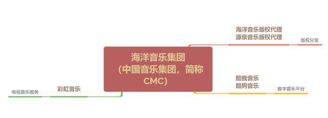 虾米|两强格局下，虾米音乐还有机会吗？