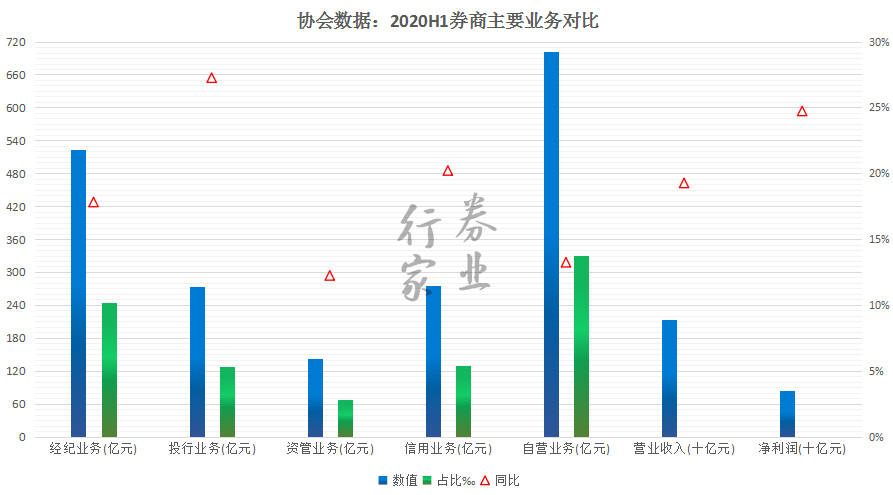 核心营收占gdp比例_去年A股公司营收占GDP总额52 顺周期板块逆袭