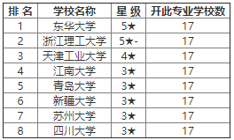 纺织品排名_纺织品图案设计