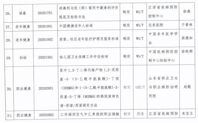 每千名常住人口公共卫生人员数多少人(2)