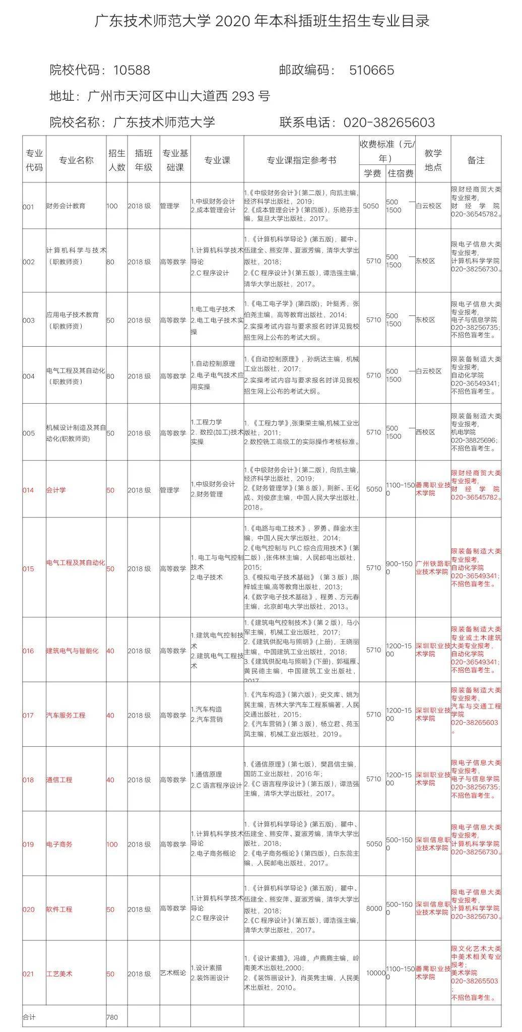 广东外来人口籍贯排名_广东人口图片(3)