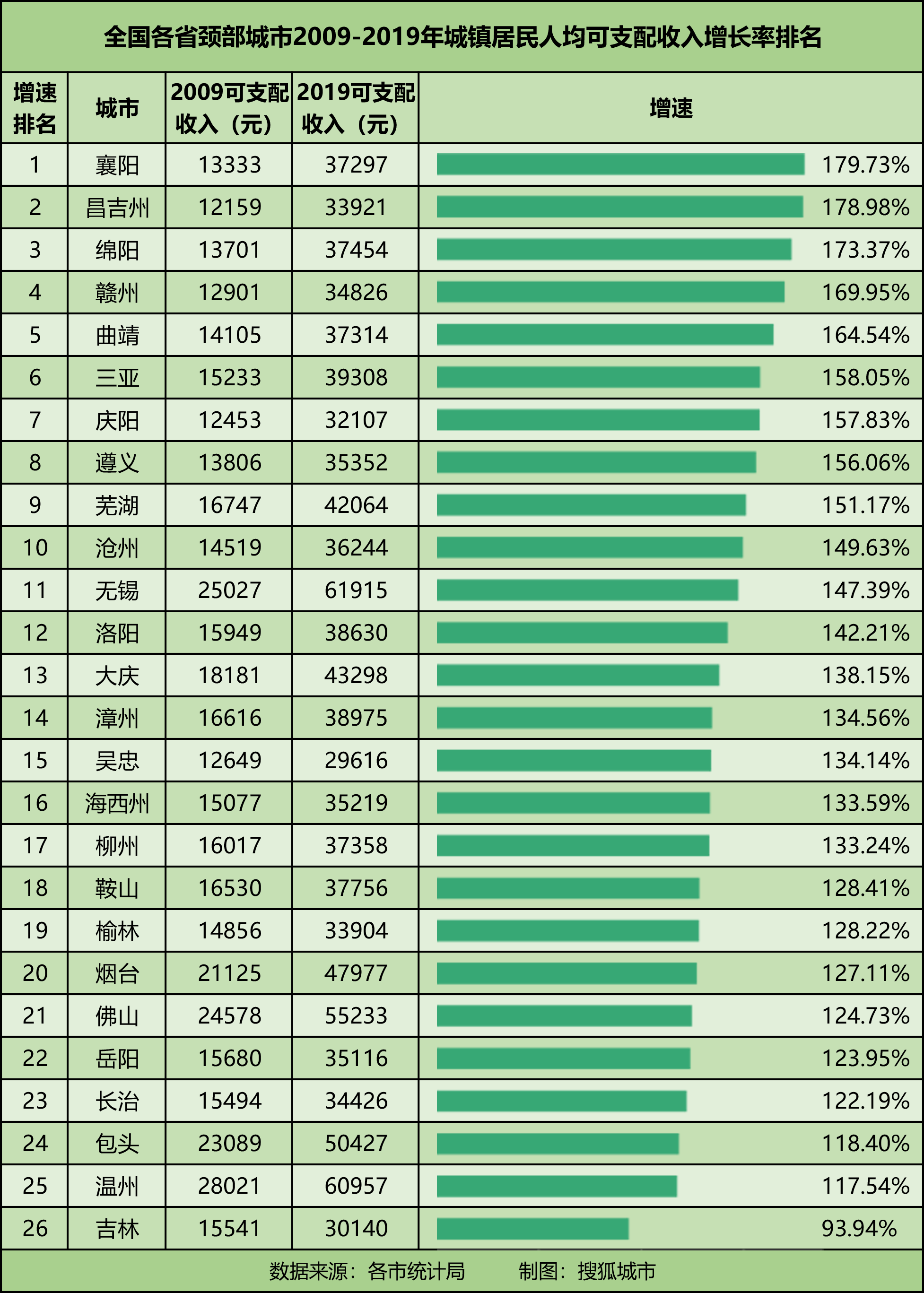 人均支配收入和人均GDP_人均可支配收入(2)