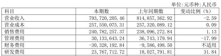 营销|丸美发力数字营销，天猫增长68%，眼霜第一股的乘风破浪