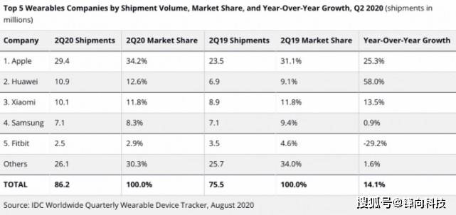 2020世界二季度最新g_2020年最新世界地图(2)