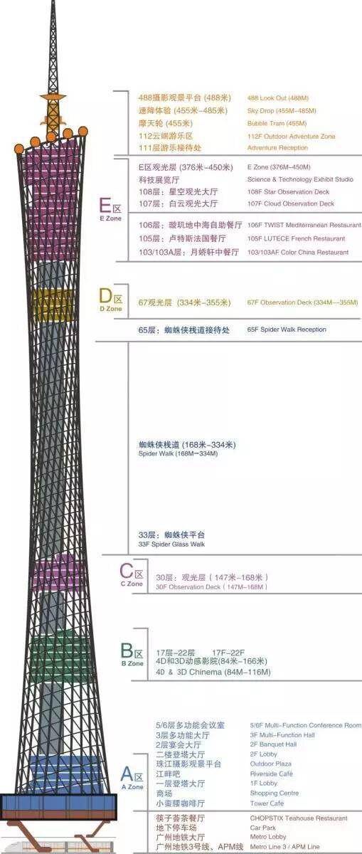 广州好玩的地方排行榜_广州有什么好玩的地方广州有哪些好玩的旅游景点