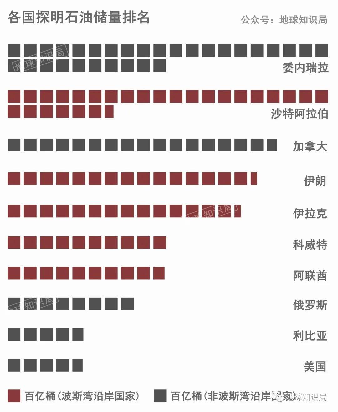 石油土豪搞核能，是钱太多了么？| 地球知识局