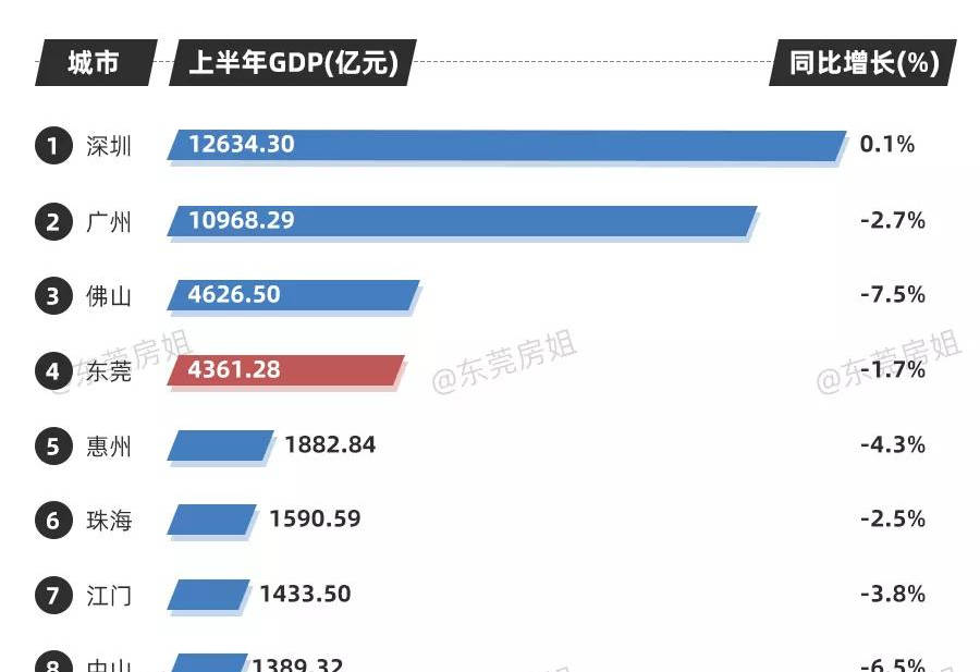 gua2020gdp(3)