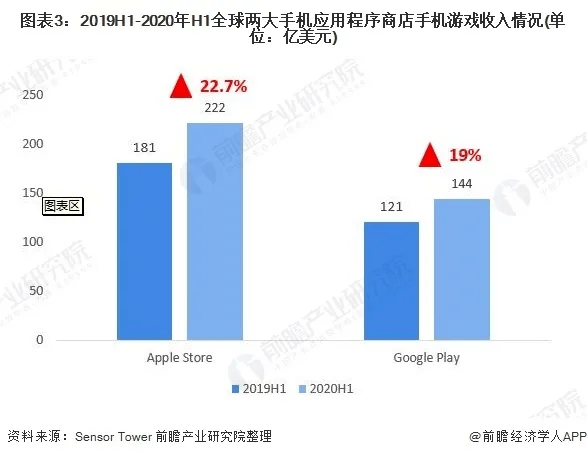 2020年苹果市gdp_2020年中国gdp变化图