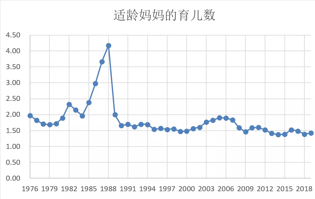 中国人口真实数字_2020中国人口日 人口数字对学前教育行业意味着什么(3)