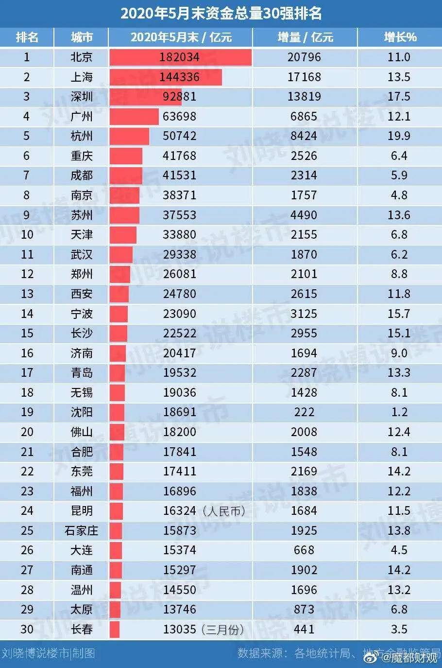 太原gdp多少钱(2)