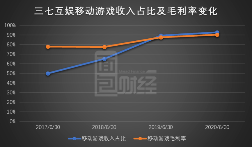 三七|三七互娱：重金研发、入股易娱网络，上半年净利润达17亿元