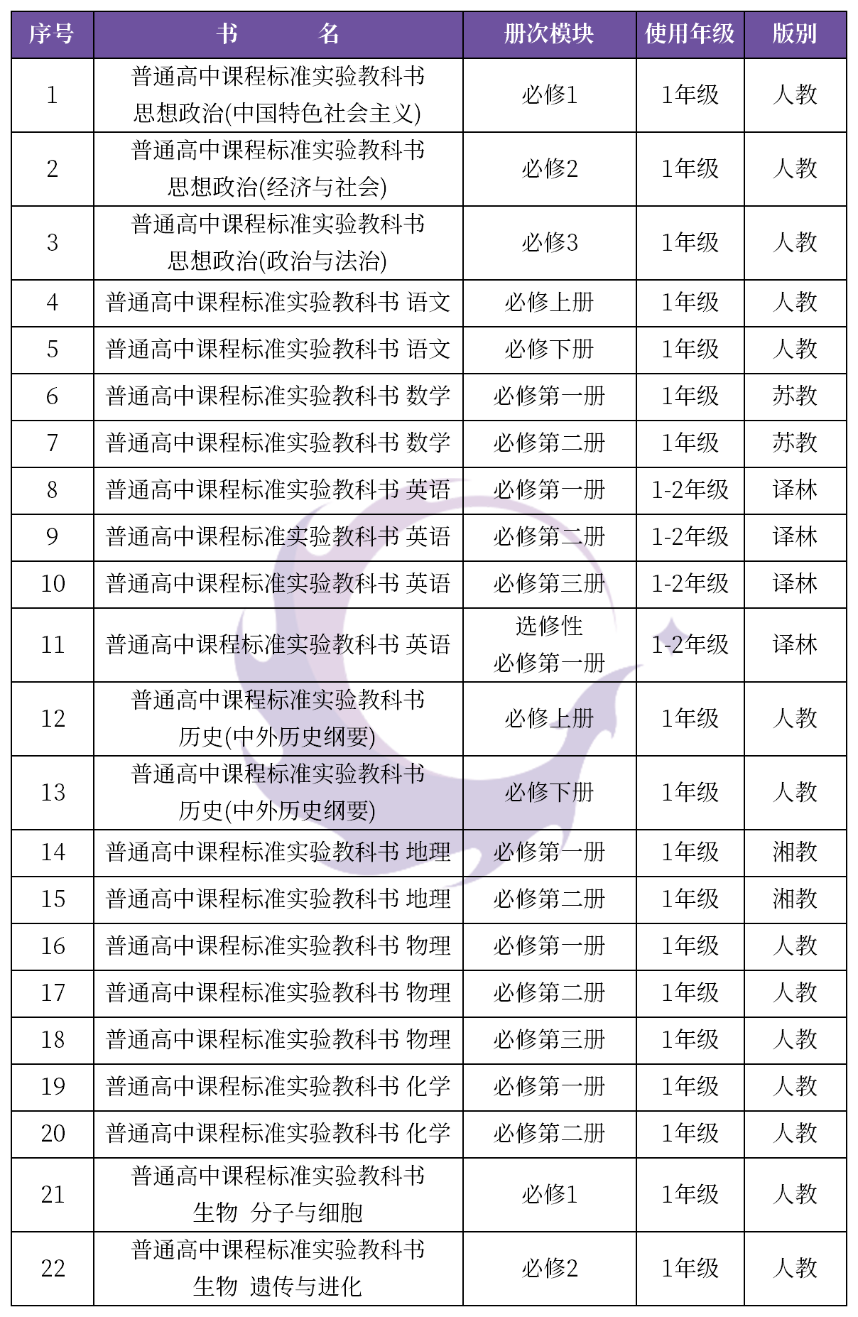 扬州人口2020总人数_数据公布,廊坊新增百万人口 总人口数 年龄构成 男女比例(3)