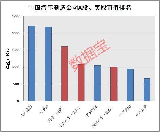 美国汽车产业对gdp的贡献_深度研究 中美欧军工探秘(3)