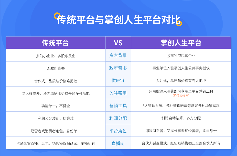 知识科普|迎战2020年下半场，传统行业如何借力破圈突围