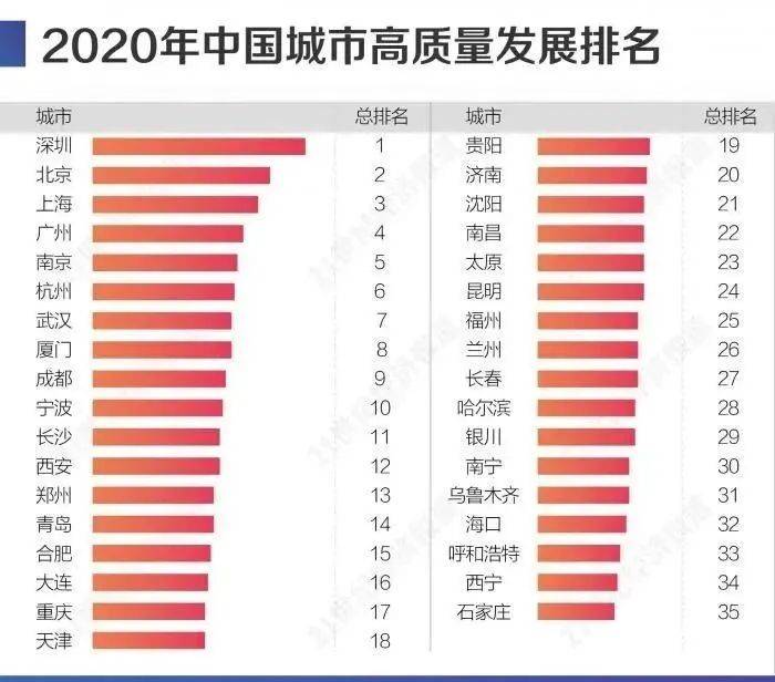 新一线城市人口排名2020_世界城市人口排名2020(3)