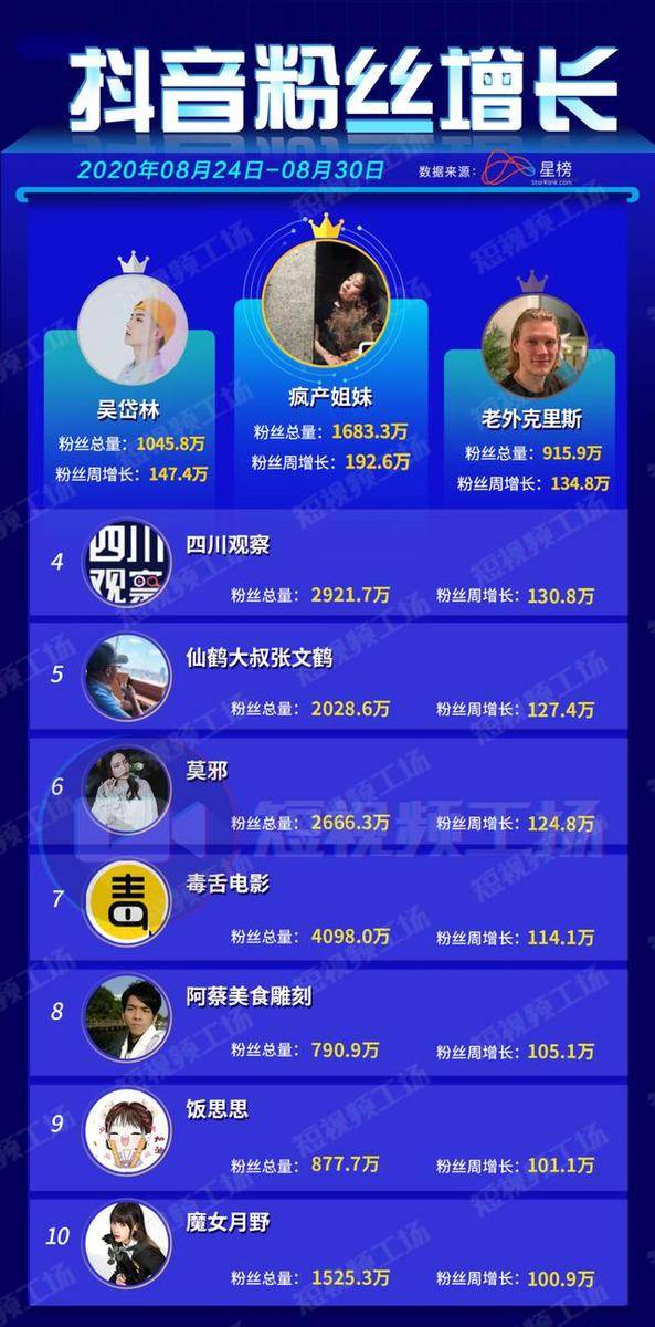 粉丝总排名_奥运金牌榜总排名2021