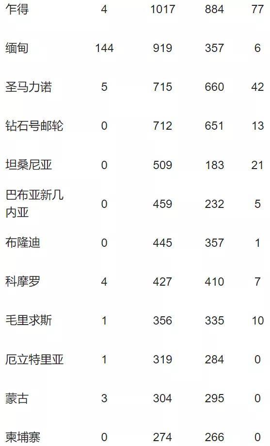 巴西新冠疫情最新消息巴西多少人口(2)