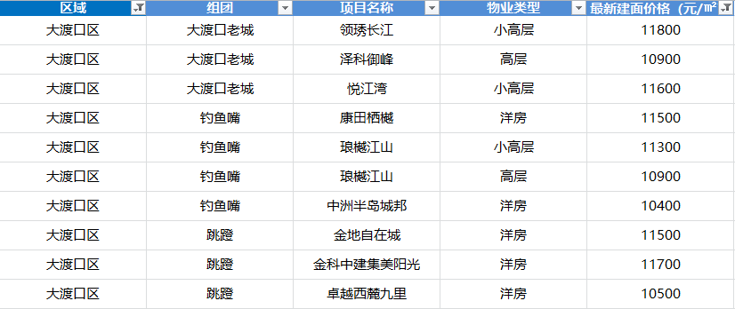 卖房子怎么算价格 266f2c86e7f743c395d3047287af664c.png