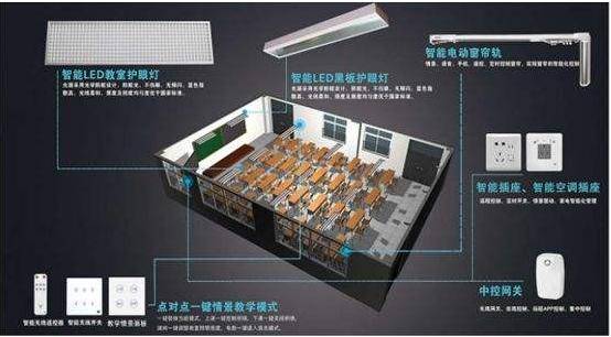 教室智能照明系统有哪些优势特点?-咻享智能
