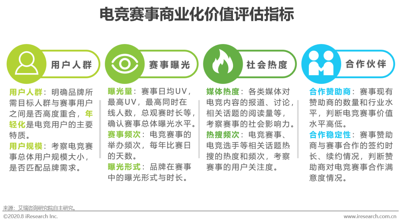 2020年中国电竞商业化分析报告