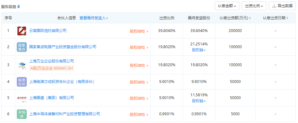 集成电路|原创注册资本13亿元，国家大基金投资版图再扩大